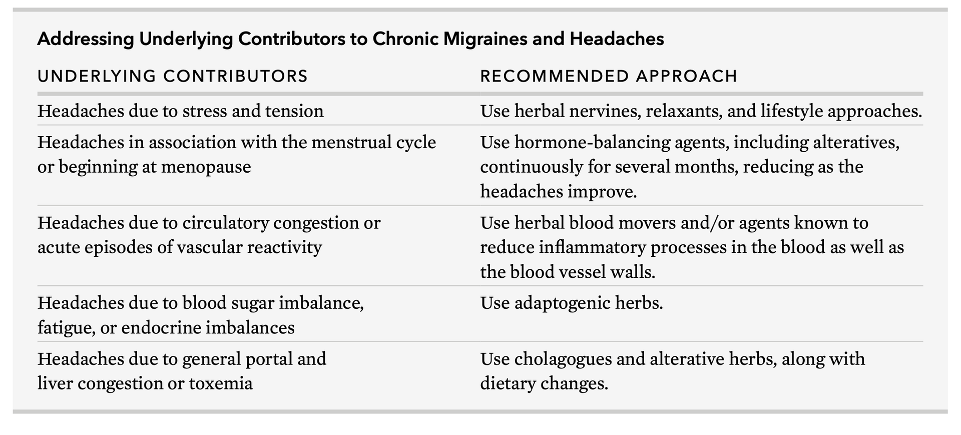 migraines
