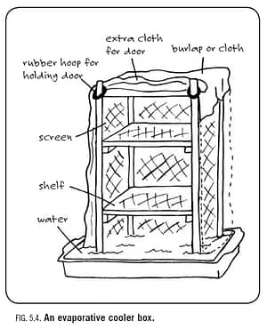 cooling box
