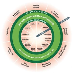 ecological ceiling